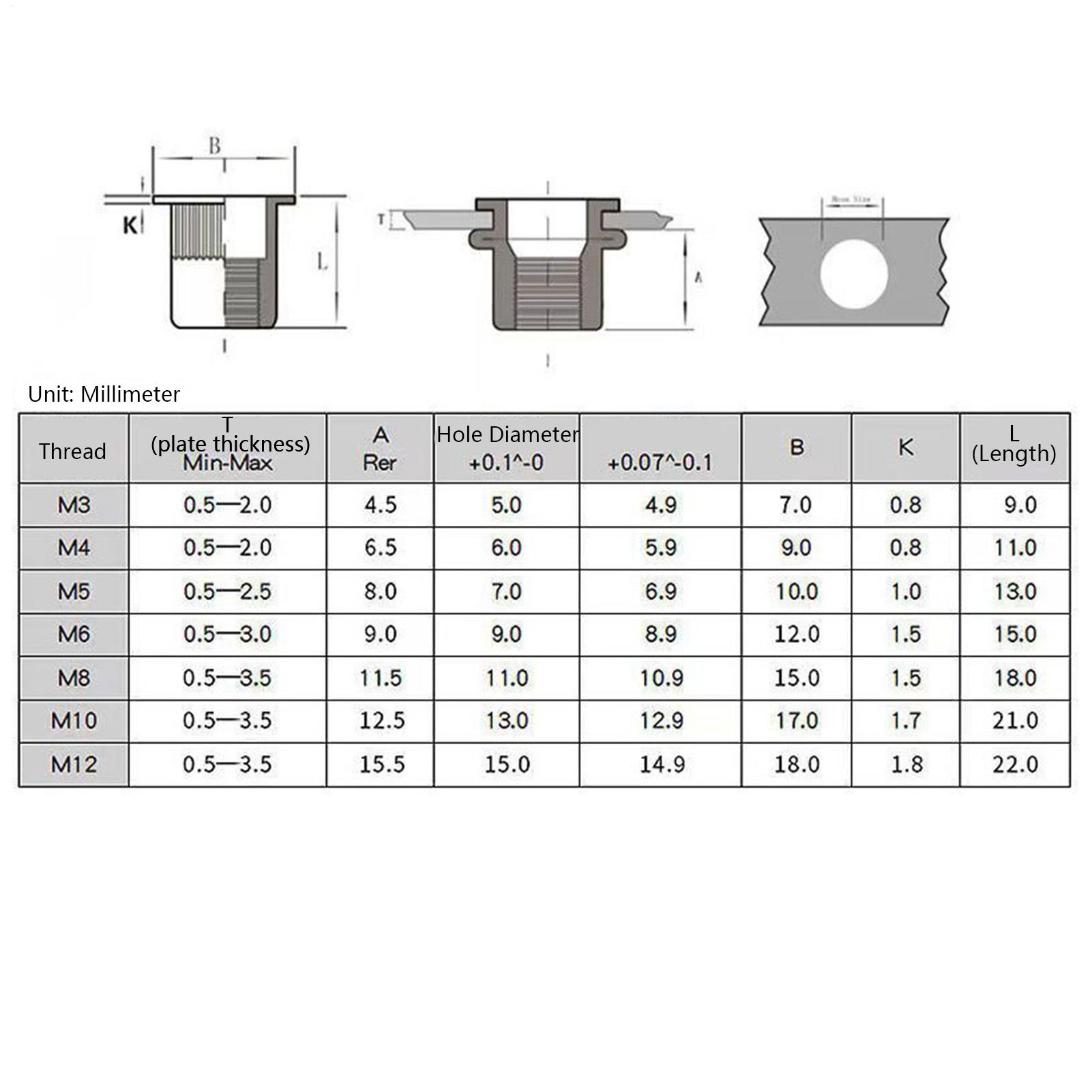 Kit d'outils pour écrous à ins - Furniture Hardware Threaded Inserts avis et prix