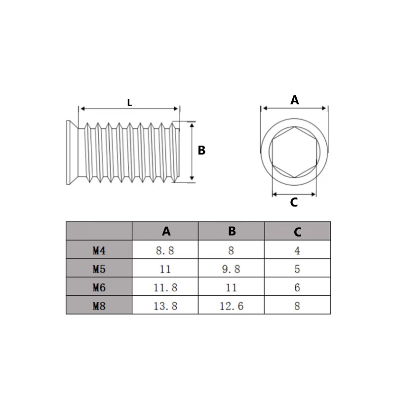 Inserts filetés en acier inoxy - Furniture Hardware Threaded Inserts avis et prix